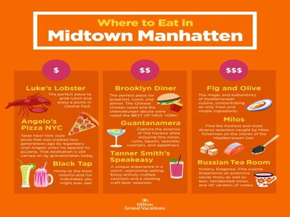 Infographic explaining the top places to eat in Midtown Manhattan, New York City. 