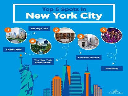 Animated map of New York City illustrating the top five places to visit.